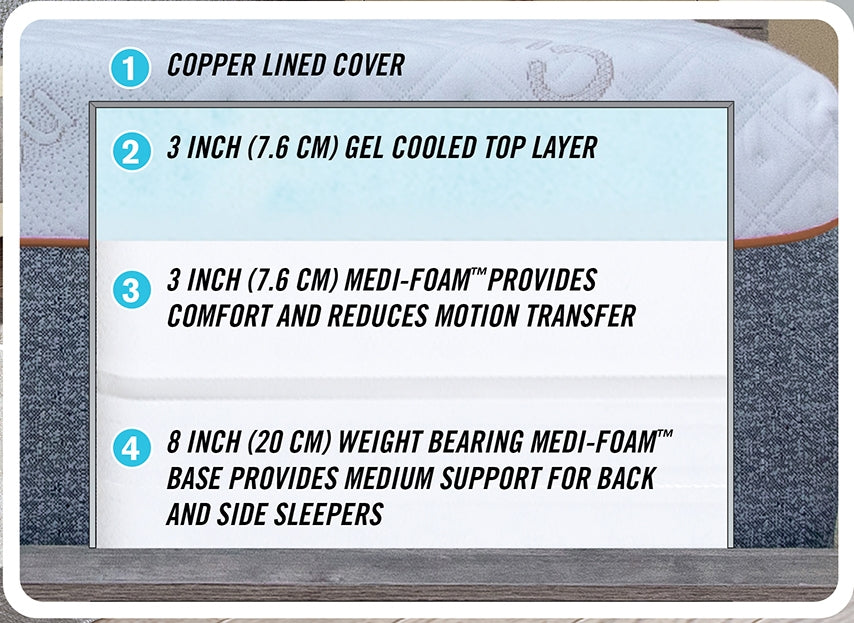 DualCool 14" Bed In a Box Mattress -Mattress Layers -  ObusForme
