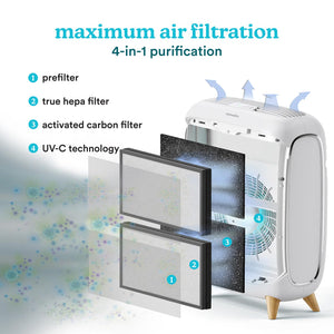 Smart Air Purifier C500 removes harmful particles from the air and releases purified air back into your personal space