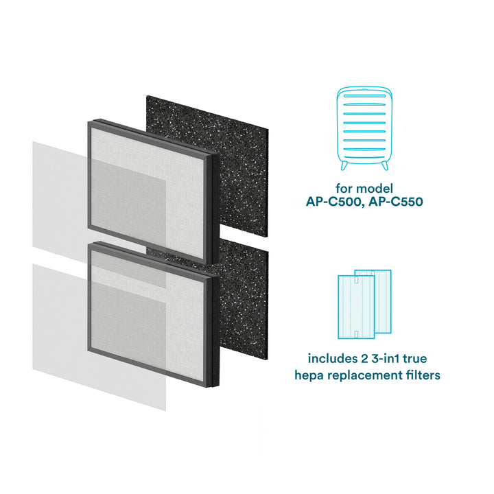3-in-1 True HEPA Replacement Filter for AP-C500