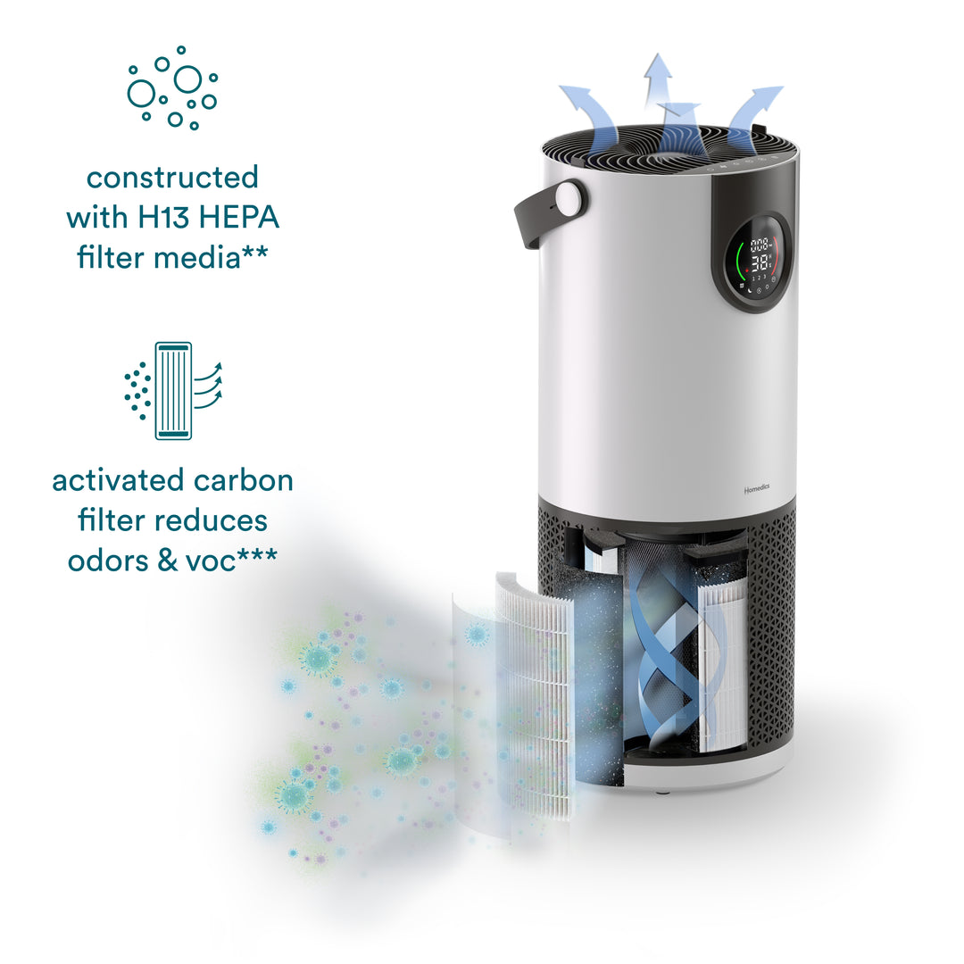 AP-H400 2-in-1 Air Purifier & Humidifier