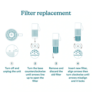 Homedics® Replacement 3-in-1 HEPA-Type Filter