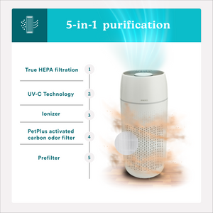 TotalClean® PetPlus 5-in-1 Air Purifier - Call Outs