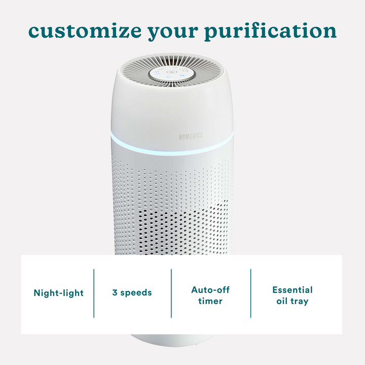 TotalClean® PetPlus 5-in-1 Air Purifier - Call Outs