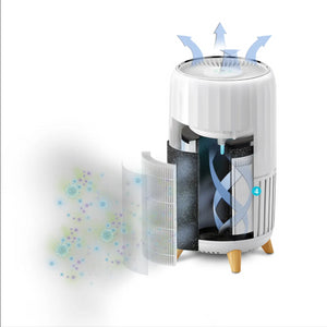 Smart Air Purifier T200 with features listed. Pre-filter, True hepa Filter, Activated Carbon Filter, UV-C Technology