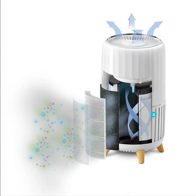 Smart Air Purifier T200 with features listed. Pre-filter, True hepa Filter, Activated Carbon Filter, UV-C Technology