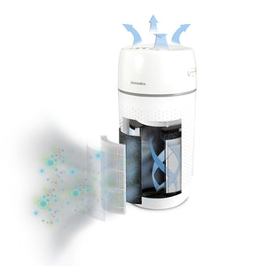 White | Medium Room Tower Air Purifier T22 pulls air into the unit and filters it through a 360 degree HEPA filter before releasing back into the room, helping you breathe better