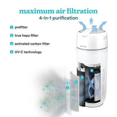 Large Room Tower Air Purifier T43 pulls air into the unit and filters it through a 360 degree HEPA filter before releasing back into the room, helping you breathe better