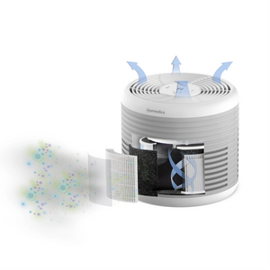 Homedics® 3-in-1 True HEPA Replacement Filter