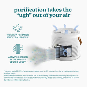 TRUE HEPA FILTRATION REMOVES ALLERGENS