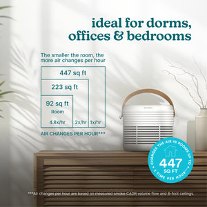 Ideal for dorms, offices & bedrooms