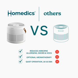 QUIET OPERATION, 20-53 DBA