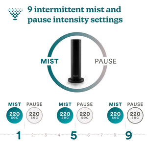 Black | Homedics® SereneScent™ Waterless Home Fragrance Diffuser has 9 intermittent misting options