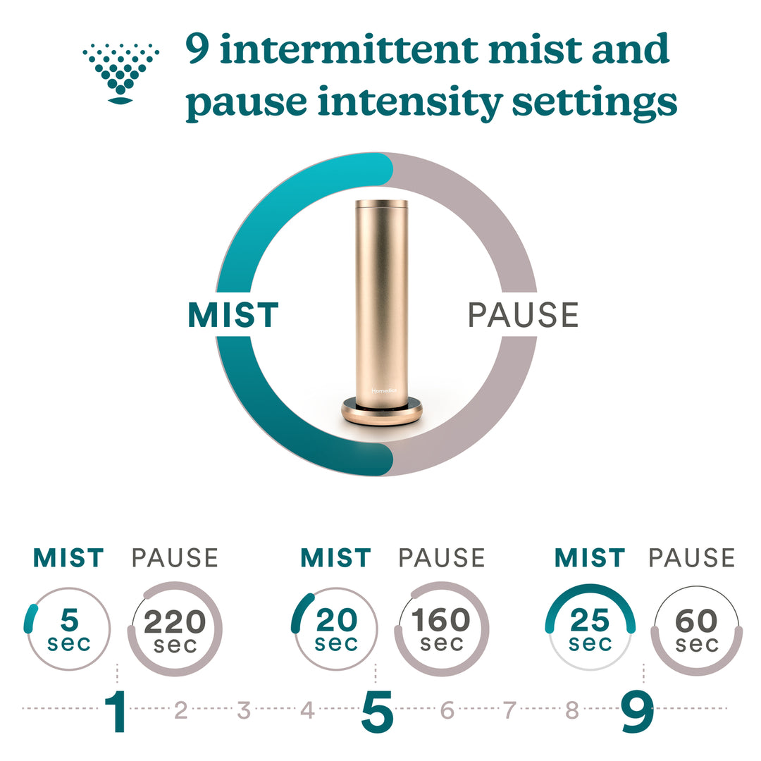 Champagne | Homedics® SereneScent™ Waterless Home Fragrance Diffuser has 9 intermittent misting options