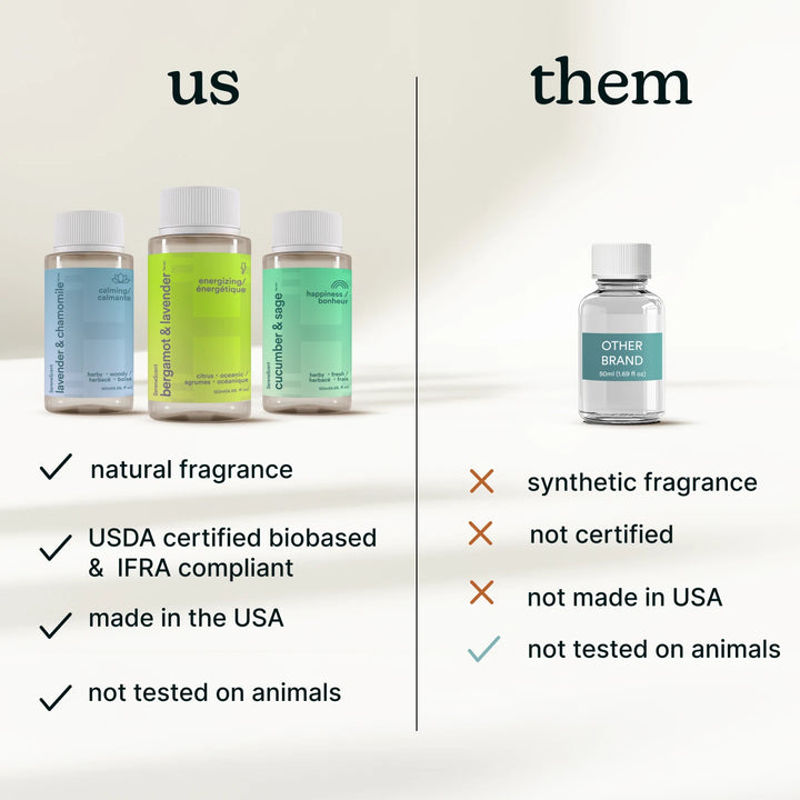 SereneScent 120ml Oil Bergamot & Lavender outperforms the competition by being a natural fragrance, cheaper for same bottle size, up to 30 days of pure scent, and USDA bio-based & IFRA certified