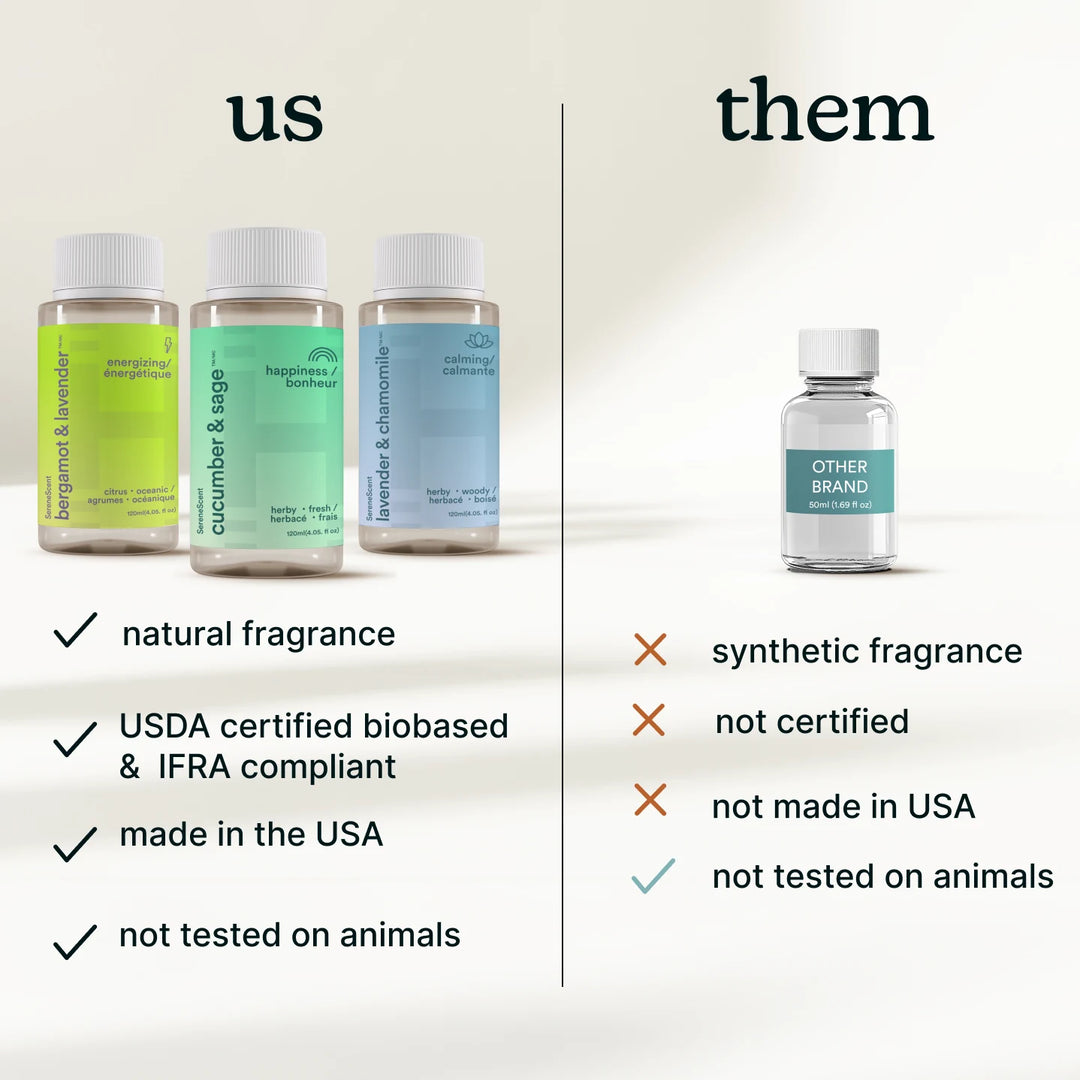 natural fragrance, USDA certified biobased & IFRA compliant, made in the USA, not tested on animals