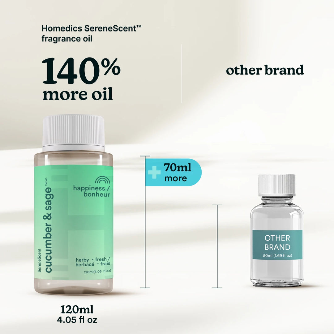 Homedics SereneScent™ fragrance oil 140% more oil