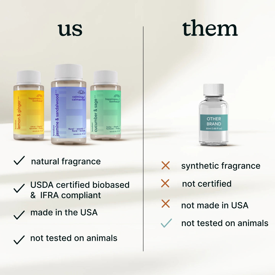 natural fragrance, USDA certified biobased & IFRA compliant, made in the USA, not tested on animals