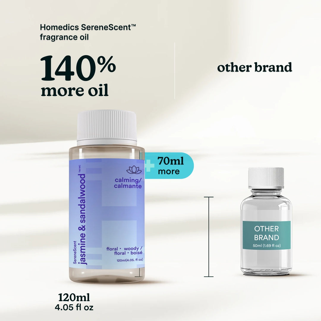 Homedics SereneScent™ fragrance oil 140% more oil