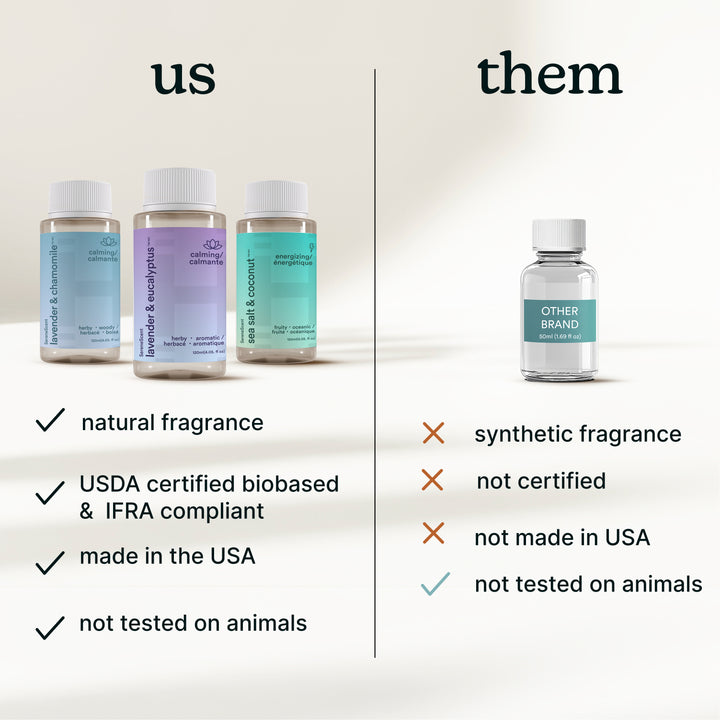 SereneScent™ Lavender & Eucalyptus 120ml