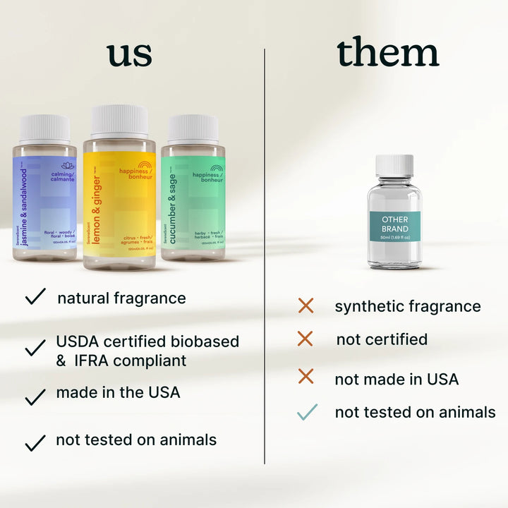 natural fragrance, USDA certified biobased & IFRA compliant, made in the USA, not tested on animals