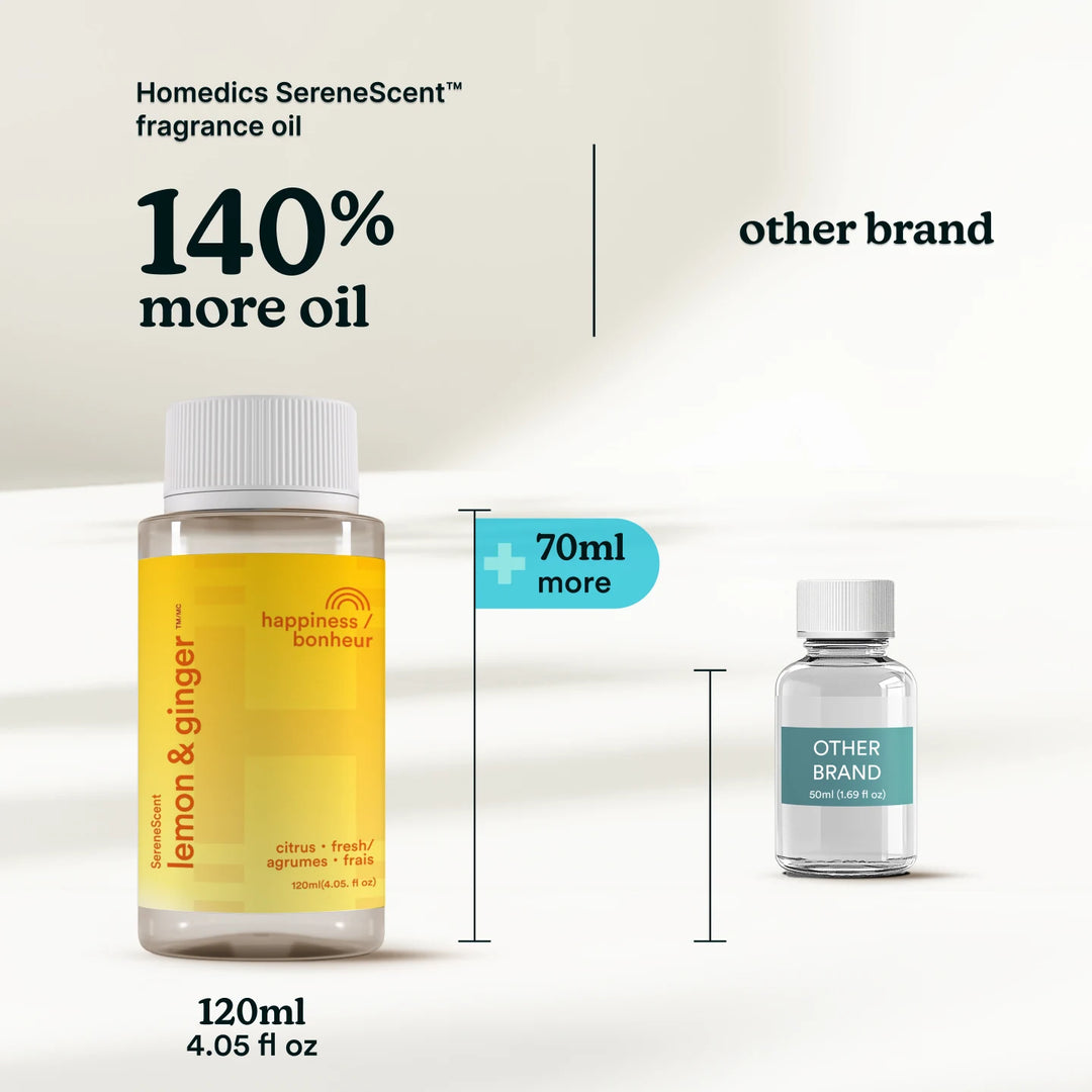 Homedics SereneScent™ fragrance oil 140% more oil