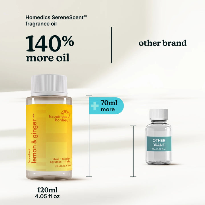 Homedics SereneScent™ fragrance oil 140% more oil