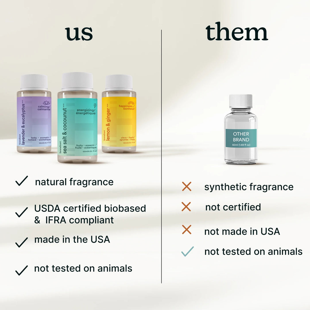 natural fragrance, USDA certified biobased & IFRA compliant, made in the USA, not tested on animals