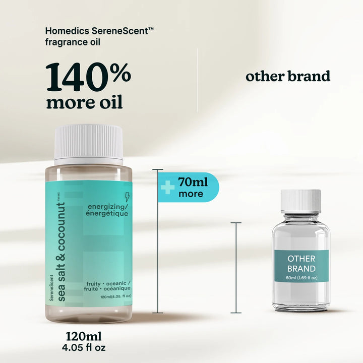 Homedics SereneScent™ fragrance oil 140% more oil