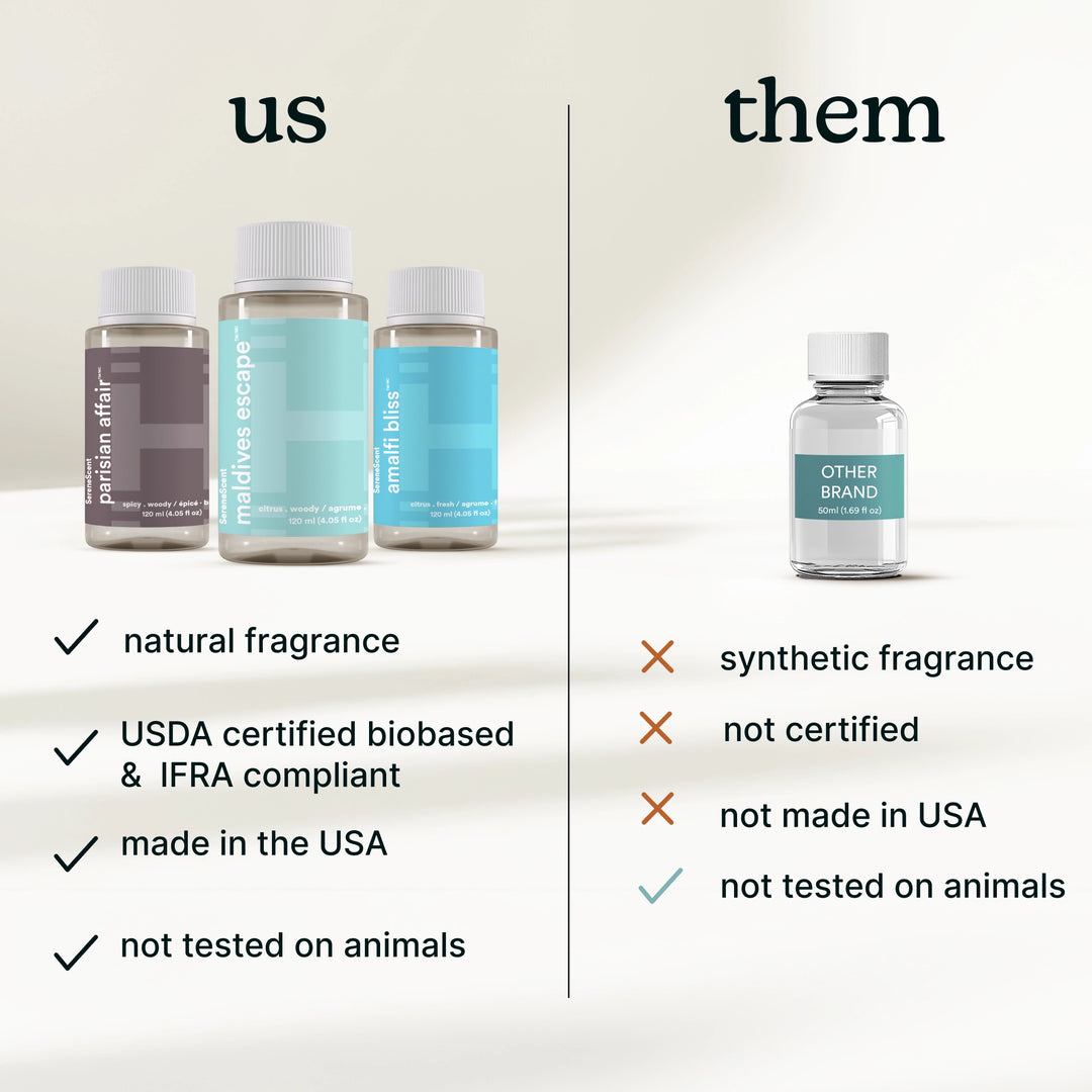 Comparison of 'us' versus 'them' with 'us' being a natural fragrance, USDA certified biobased and IFRA compliant, made in the USA and not tested on animals. 