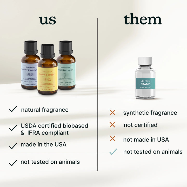 Comparison of 'us' versus 'them' with 'us' being a natural fragrance, USDA certified biobased and IFRA compliant, made in the USA and not tested on animals. 