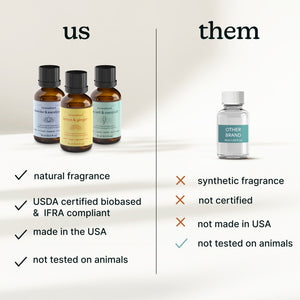 SereneScent™ White Sage & Moss 15ml