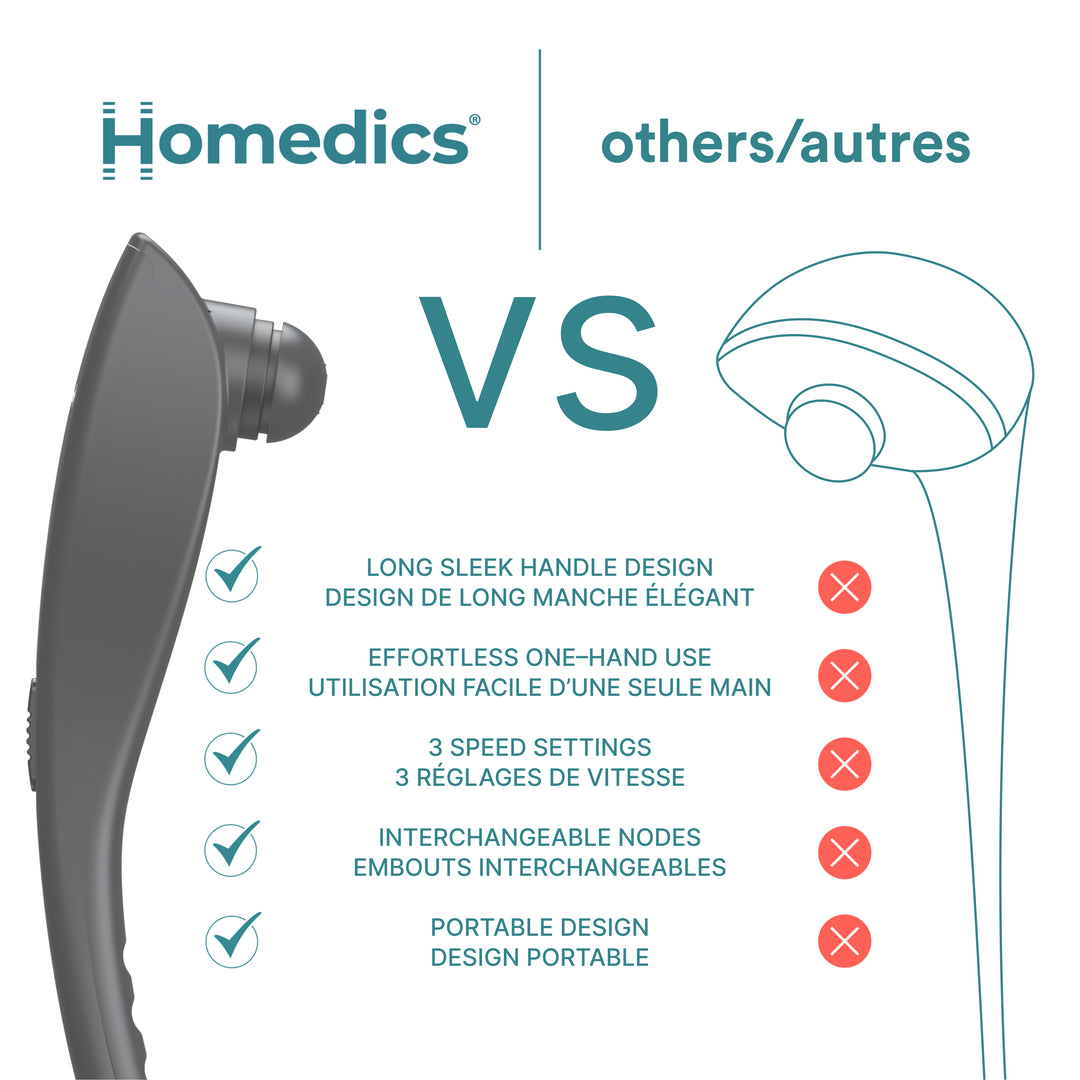 Homedics Rechargeable Deep Tissue Percussion Massager