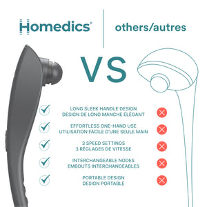 Homedics Rechargeable Deep Tissue Percussion Massager
