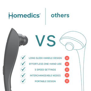 Homedics Rechargeable Deep Tissue Percussion Massager