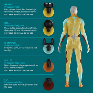 Mini Massager Homedics MYTI