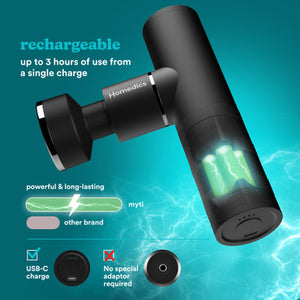 Mini Massager Homedics MYTI