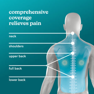 A chart of a spine showing the comprehensive massage coverage along the back.