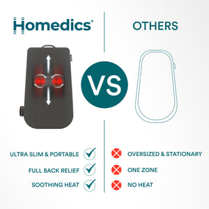 Homedics® Ultra Slim Shiatsu Massage Cushion with Heat