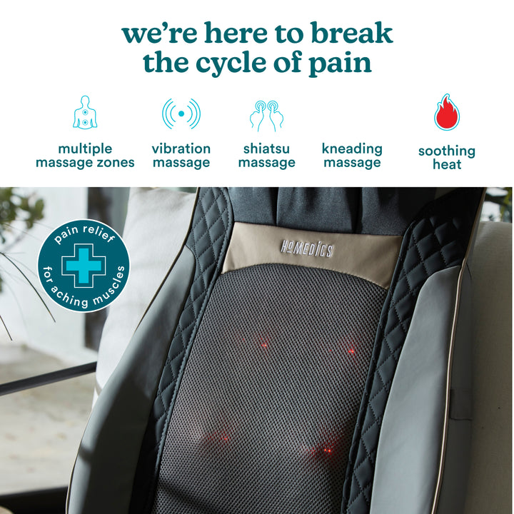 image shows that it has multiple massage zones,vibration massage,shiatsu massage,kneading massage, soothing heat