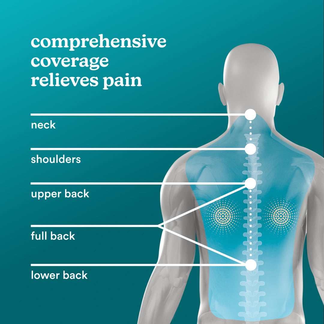 images shows that comprehensive coverage relieves pain