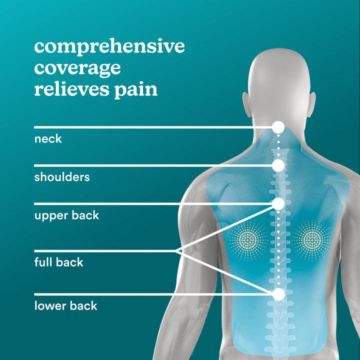images shows that comprehensive coverage relieves pain