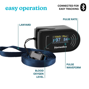 Homedics® 700 Series Pulse Oximeter is easy to operate