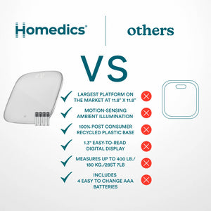 White | LARGEST PLATFORM ON THE MARKET AT 11.8