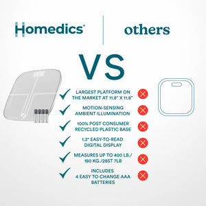 White | LARGEST PLATFORM ON THE MARKET AT 11.8