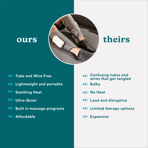 Close-up view of man relaxing on couch while wearing the Homedics Real Relief Calf Compression Massager - lists the difference from ours and theirs