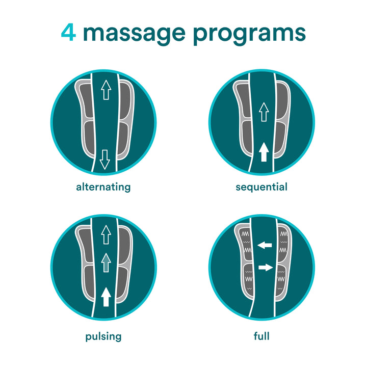 Explains the 4 4 air compression programs - alternating, sequential, pulsin, and full.