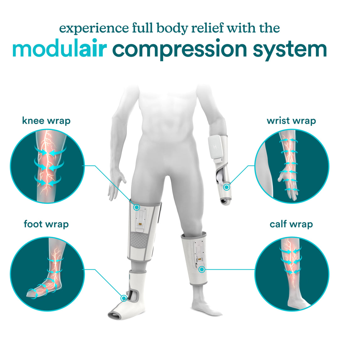 A graphical presentation of full body relief with the modulair compression system. This includes knee wrap, foot wrap, wrist wrap and calf wrap.