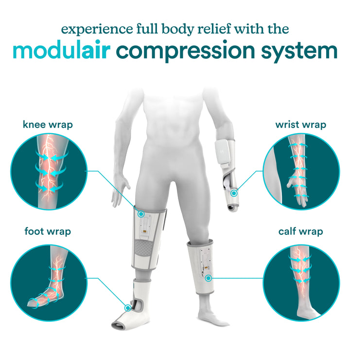 A graphical presentation of full body relief with the modulair compression system. This includes knee wrap, foot wrap, wrist wrap and calf wrap.