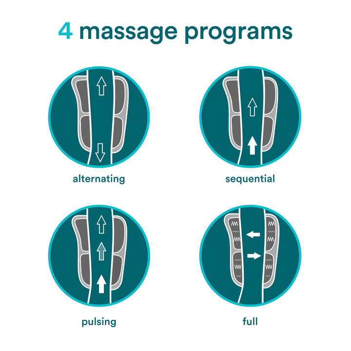 Modulair Compression Foot Wrap has 4 Massage programs: Alternating, Sequential, Pulsing and Full