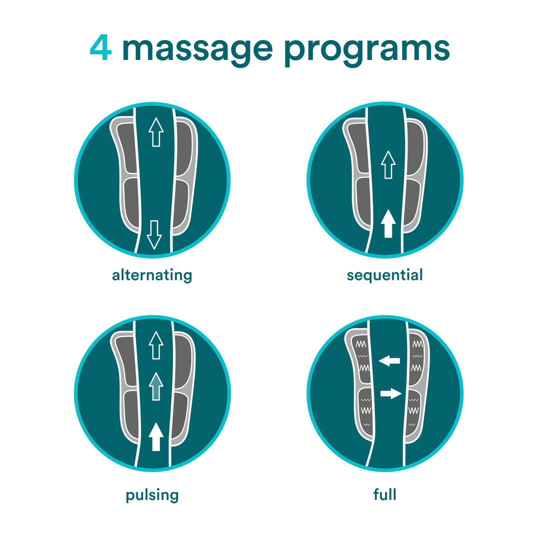 Modulair Compression Wrist Wrap has 4 Massage programs: Alternating, Sequential, Pulsing and Full